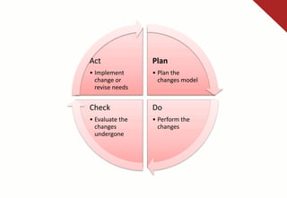 Lean Management | PPTX