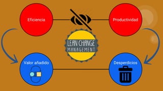 Productividad
Valor añadido
Eficiencia
Desperdicios
 