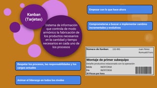 Sistema de información
que controla de modo
armónico la fabricación de
los productos necesarios
en la cantidad y tiempo
necesarios en cada uno de
los procesos
Kanban
(Tarjetas)
Empezar con lo que hace ahora
Comprometerse a buscar e implementar cambios
incrementales y evolutivos
Respetar los procesos, las responsabilidades y los
cargos actuales
Animar el liderazgo en todos los niveles
 