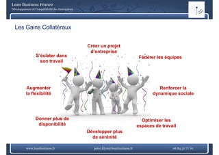 Lean Business France
Développement et Compétitivité des Entreprises




  Les Gains Collatéraux


                                                 Créer un projet
                                                  d entreprise
                                                  d’entreprise
                  S’éclater dans                                                 Fédérer les équipes
                    son travail




          Augmenter                                                                       Renforcer la
          la flexibilité                                                               dynamique sociale




                 Donner plus de
                        p                                                         Optimiser les
                  disponibilité                                                 espaces de travail
                                                 Développer plus
                                                   de sérénité

          www.leanbusiness.fr                      peter.klym@leanbusiness.fr                   06 84 52 77 70
 
