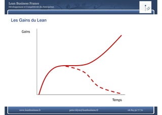 Lean Business France
Développement et Compétitivité des Entreprises




  Les Gains du Lean

             Gains




                                                                              Temps

          www.leanbusiness.fr                    peter.klym@leanbusiness.fr           06 84 52 77 70
 
