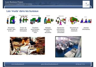 Lean Business France
Développement et Compétitivité des Entreprises




  Les ‘muda’ dans les bureaux
         Surproduction                                  Défauts / Rebuts / Reprises                             Mouvements superflus                                Surqualité                               Déplacements                                                Stocks
    DIX, SVP              DISONS 20.                                                                                                                                                                                                                                                                              Attentes
                         22 POUR ETRE
                              SUR                                                                                                                                                                                                                        $
                                                                                                                                                                                                                                                             $$ $
                                                                                                                                                                                                                                                              $      $
                                                                                                                                                                                                                                                     $       $           $        $
                                                                                                                                                                                                                                                     $           $

                                                                                      KODAK OPERATING SYSTEM




                               KODAK OPERATING SYSTEM                                                                                                                                                                                                                                 KODAK OPERATING SYSTEM                 KODAK OPERATING SYSTEM




                                                                                                                                       KODAK OPERATING SYSTEM                    KODAK OPERATING SYSTEM




                                                                                                                                                                                                                            KODAK OPERATING SYSTEM




    Documents                                               Erreurs de                                           Transferts                                       Multiples                                 Recherches                                       Documents en                                         Attentes
   envoyés ‘dans
            dans                                           saisie ou de                                        entre bureaux,                                   approbations,                             informations,                                       attente de                                       informations.
    le cas où’.                                            formulaires                                           bâtiments,                                        saisies,                                imprimantes                                        traitement
                                                                                                                    villes                                       documents                                 centralisées




               www.leanbusiness.fr                                                                                                            peter.klym@leanbusiness.fr                                                                                                     06 84 52 77 70
 