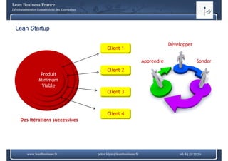 Lean Business France
Développement et Compétitivité des Entreprises




  Lean Startup

                                                                                          Développer
                                                       Client 1

                                                                              Apprendre                  Sonder
                                                       Client 2
                    Produit
                   Minimum
                    Viable
                                                       Client 3



                                                       Client 4
      Des itérations successives




          www.leanbusiness.fr                    peter.klym@leanbusiness.fr                   06 84 52 77 70
 