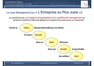 Lean Business France
Développement et Compétitivité des Entreprises




  Le Lean Management (ou «                           L’Entreprise au Plus Juste »)
      se caractérise par une logique d’organisation et un système de management qui
           tendent à améliorer l’efficacité globale en focalisant les ressources sur l’essentiel.


       Fournir la               Valeur           Ajoutée demandée par ses Clients


                                 En toute        Sécurité


                                                   Dans un          Délai           Minimum


                                                                  Avec une           Qualité      Irreprochable


                                                                                    Au meilleur     Coût


          www.leanbusiness.fr                          peter.klym@leanbusiness.fr                   06 84 52 77 70
 