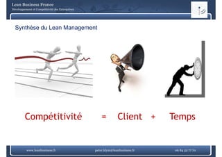 Lean Business France
Développement et Compétitivité des Entreprises




  Synthèse du Lean Management




         Compétitivité                               =         Client +       Temps


          www.leanbusiness.fr                    peter.klym@leanbusiness.fr    06 84 52 77 70
 