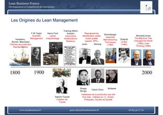 Lean Business France
Développement et Compétitivité des Entreprises




  Les Origines du Lean Management

                                                         Training Within
                      F.W.Taylor      Henry Ford            Industry           Reengineering
                                                                                                      Schonberger
                       Scientific        Lignes           Instructions       Identification waste                                      Womack/Jones
                                                                                                        Japanese
      Venetiens,     Management      d’assemblage
                                     d assemblage        Améliorations          Outils qualité                        Goldratt        The Machine That
                                                                                                      Manufacturing
  Brunel / Blanchard                                        Relations           (pareto, SPC)                         Le But          Changed the World
                                                                                                       Techniques
 Chaînes de production                                                      Juran         Deming                      (1984)            (1990), Lean
                                                                                                         (1982)
   Standardisation                                                                                                                     Thinking (1996)




                                                                                                                                     

                                                                           Shiego
                                                                               g                          Ishikawa
                                                                                       Taiichi Ohno
                                                                           Shingo
                                                                            Faiblesses de la productiion par lots
                                                 Sakichi Toyoda              Flux tirés , Cellules en ‘U’, Andon,
                                                  Création de                  Pokayoke, Cercles de Qualité
                                                     Toyota


          www.leanbusiness.fr                                     peter.klym@leanbusiness.fr                                     06 84 52 77 70
 