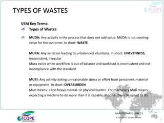 © 2013 ICOPE - All rights reserved.
TYPES OF WASTES
VSM Key Terms:
Types of Wastes:
MUDA: Any activity in the process that does not add value. MUDA is not creating
value for the customer. In short: WASTE
MURA: Any variation leading to unbalanced situations. In short: UNEVENNESS,
inconsistent, irregular.
Mura exists when workflow is out of balance and workload is inconsistent and not
incompliance with the standard.
MURI: Any activity asking unreasonable stress or effort from personnel, material
or equipment. In short: OVERBURDEN
Muri means: a too heavy mental- or physical burden. For machinery Muri means:
expecting a machine to do more than it is capable of or has been designed to do.
ANALYSE PHASE – PART 5
 