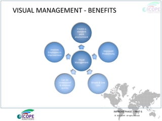 © 2013 ICOPE - All rights reserved.
VISUAL MANAGEMENT - BENEFITS
IMPROVE PHASE – PART 6
Visual
Management
Creates a
standard
work
environment
Improved
Productivity
Simple & Low
cost
Can be
understood
& adopted
quickly
Involves
Employees in
improvement
 