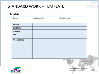 © 2013 ICOPE - All rights reserved.
STANDARD WORK – TEMPLATE
CONTROL PHASE – PART 7
• Template
Owner Approved By Revision Date
Process
Start Point
End Point
Task
Process steps
 