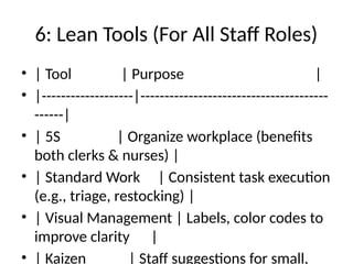 Lean_Management_Emergency Departmentin healthcare_Presentation.pptx
