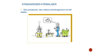 STANDARDISER-FORMALISER
 Des procédures, des critères d'aménagement ont été
établis.
 