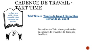 Travailler au Takt time synchronise
la cadence de travail et la demande
du client.
Le Takt time
est le rythme
auquel le client
demande son
produit.
Takt Time = Temps de travail disponible
Demande du client
 