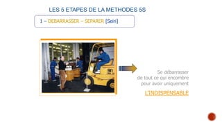 LES 5 ETAPES DE LA METHODES 5S
1 – DEBARRASSER – SEPARER [Seiri]
Se débarrasser
de tout ce qui encombre
pour avoir uniquement
L’INDISPENSABLE
 