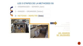 LES 5 ETAPES DE LA METHODES 5S
1 – DEBARRASSER – SEPARER (Seiri)
2 – RANGER – ORGANISER [Seiton]
3 – NETTOYER – INSPECTER [Seiso]
Veiller
à la propreté
de son environnement
de travail
en traitant
LES SOURCES
DE SALISSURES
 