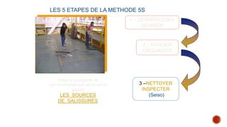Veiller à la propreté de
son environnement de travail en
traitant
LES SOURCES
DE SALISSURES
LES 5 ETAPES DE LA METHODE 5S
1 – DEBARRASSER
SEPARER
2 – RANGER
ORGANISER
3 –NETTOYER
INSPECTER
(Seiso)
 