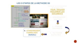 Excellence
industrielle
Espace com.
Auto-évaluation
Bandeau supérieur
Fichier "FOURNISSEURS"
Fichier "PROCESSUS"
Fichier "L'EQUIPE"
Fichier "PRODUIT"
Fichier "CLIENT"
Objectifs / Résultats
Indicateurs qualité
Indicateurs production
Indicateurs logistique
Sécurité Fichiers créés pour cette rubrique
Le groupe
Fichier "CONGES"
Fichier "PLAN DE FORMATION"
Fichiers "LES COMPETENCES"
Infos générales Fichiers créés pour cette rubrique
Amélioration continue
Compte rendu amélioration continue
Indicateur amélioration con tinue
Cotation territoire
Fichier "Cotation année en cours"
Fichier "Trame de cotation"
Instructions
Fichier "Modèle d'instruction"
Fichiers "Instructions"
Fichiers "Index instructions"
Identification
Fichier "Etiquettes RGP"
Fichier "Etiquettes Qualité"
Fichier "Etiquettes Technique"
Fichier "Etiquettes Logistique"
3 – NETTOYER
INSPECTER
Conserver son environnement
de travail en ordre
POUR TROUVER
FACILEMENT LES
DOCUMENTS
4 – STANDARDISER
FORMALISER
(Seiketsu)
LES 5 ETAPES DE LA METHODE 5S
1 – DEBARRASSER
SEPARER
2 – RANGER
ORGANISER
 