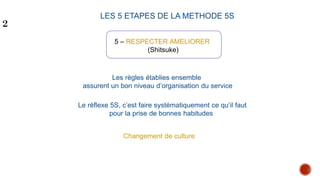 Les règles établies ensemble
assurent un bon niveau d’organisation du service
Le réflexe 5S, c’est faire systématiquement ce qu’il faut
pour la prise de bonnes habitudes
5 – RESPECTER AMELIORER
(Shitsuke)
Changement de culture
LES 5 ETAPES DE LA METHODE 5S
 