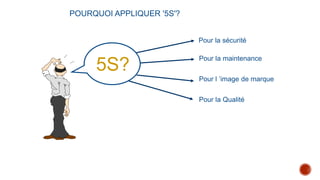 Pour l ’image de marque
Pour la sécurité
Pour la maintenance
Pour la Qualité
5S?
POURQUOI APPLIQUER '5S'?
 