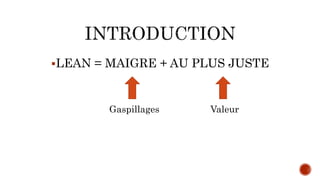 LEAN = MAIGRE + AU PLUS JUSTE
Gaspillages Valeur
 