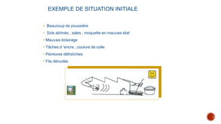 EXEMPLE DE SITUATION INITIALE
• Beaucoup de poussière
• Sols abîmés , sales , moquette en mauvais état
• Mauvais éclairage
• Tâches d ’encre , coulure de colle
• Peintures défraîchies
• Fils dénudés
 