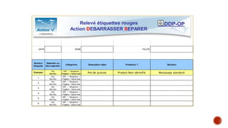 DATE ZONE PILOTE
Numéro
étiquette
Essentiel ou
Non-essentiel
Catégories Description objet Problème ? Décision
Exemple
Ess
Non-Ess
SDF / Dangereux
Fragilisé / Cassé-sale Pot de graisse Produit Non identifié Marquage standard
1
Ess
Non-Ess
SDF / Dangereux /
Fragilisé / Cassé-sale
2
Ess
Non-Ess
SDF / Dangereux /
Fragilisé / Cassé-sale
3
Ess
Non-Ess
SDF / Dangereux /
Fragilisé / Cassé-sale
4
Ess
Non-Ess
SDF / Dangereux /
Fragilisé / Cassé-sale
5
Ess
Non-Ess
SDF / Dangereux /
Fragilisé / Cassé-sale
6
Ess
Non-Ess
SDF / Dangereux /
Fragilisé / Cassé-sale
DDP-OP
Relevé étiquettes rouges
Action DEBARRASSER SEPARER
!
 