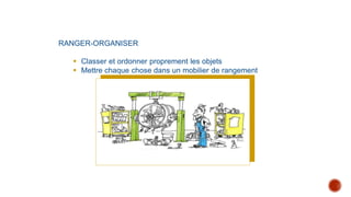 RANGER-ORGANISER
 Classer et ordonner proprement les objets
 Mettre chaque chose dans un mobilier de rangement
 