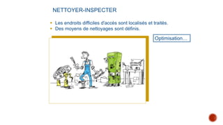 NETTOYER-INSPECTER
 Les endroits difficiles d'accès sont localisés et traités.
 Des moyens de nettoyages sont définis.
Optimisation…
 