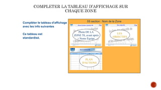 5S section : Nom de la Zone
PLAN
D'ACTIONS
Direction Démarche de Progrès
Affichage5S
5S
Nos objectifs
Direction Démarche de Progrès
Affichage5S
5S
Zone d'action chantier 5S
Compléter le tableau d'affichage
avec les info suivantes
Ce tableau est
standardisé.
LES
OBJECTIFS
Photo DE LA
ZONE 5S, avant après
+ Noms Équipe
 