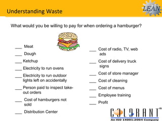 Understanding Waste
What would you be willing to pay for when ordering a hamburger?
___ Meat
___ Dough
___ Ketchup
___ Electricity to run ovens
___ Electricity to run outdoor
lights left on accidentally
___ Person paid to inspect take-
out orders
___ Cost of hamburgers not
sold
___ Distribution Center
___ Cost of radio, TV, web
ads
___ Cost of delivery truck
signs
___ Cost of store manager
___ Cost of cleaning
___ Cost of menus
___ Employee training
___ Profit
 