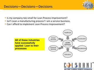 Decisions—Decisions—Decisions
 Is my company too small for Lean Process Improvement?
 Isn’t Lean a manufacturing process? I am a service business.
 Can I afford to implement Lean Process Improvement?
All of these industries
have successfully
applied Lean to their
processes
 