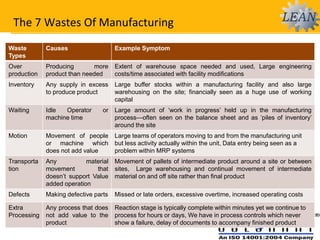 The 7 Wastes Of Manufacturing
Waste
Types
Causes Example Symptom
Over
production
Producing more
product than needed
Extent of warehouse space needed and used, Large engineering
costs/time associated with facility modifications
Inventory Any supply in excess
to produce product
Large buffer stocks within a manufacturing facility and also large
warehousing on the site; financially seen as a huge use of working
capital
Waiting Idle Operator or
machine time
Large amount of ‘work in progress’ held up in the manufacturing
process—often seen on the balance sheet and as ‘piles of inventory’
around the site
Motion Movement of people
or machine which
does not add value
Large teams of operators moving to and from the manufacturing unit
but less activity actually within the unit, Data entry being seen as a
problem within MRP systems
Transporta
tion
Any material
movement that
doesn’t support Value
added operation
Movement of pallets of intermediate product around a site or between
sites, Large warehousing and continual movement of intermediate
material on and off site rather than final product
Defects Making defective parts Missed or late orders, excessive overtime, increased operating costs
Extra
Processing
Any process that does
not add value to the
product
Reaction stage is typically complete within minutes yet we continue to
process for hours or days, We have in process controls which never
show a failure, delay of documents to accompany finished product
 