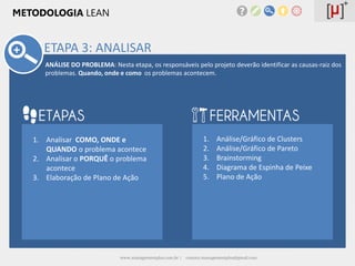 METODOLOGIA LEAN


      ETAPA 3: ANALISAR
      ANÁLISE DO PROBLEMA: Nesta etapa, os responsáveis pelo projeto deverão identificar as causas-raiz dos
      problemas. Quando, onde e como os problemas acontecem.




   1. Analisar COMO, ONDE e                                         1.    Análise/Gráfico de Clusters
      QUANDO o problema acontece                                    2.    Análise/Gráfico de Pareto
   2. Analisar o PORQUÊ o problema                                  3.    Brainstorming
      acontece                                                      4.    Diagrama de Espinha de Peixe
   3. Elaboração de Plano de Ação                                   5.    Plano de Ação




                               www.managementplus.com.br |   contato.managementplus@gmail.com
 