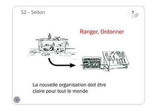 S2 – Seiton

Ranger, Ordonner

La nouvelle organisation doit être
claire pour tout le monde
10

 
