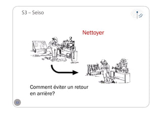 S3 – Seiso

Nettoyer

Comment éviter un retour
en arrière?
12

 