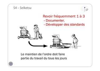 S4 – Seiketsu

Revoir fréquemment 1 à 3
- Documenter,
- Développer des standards

Le maintien de l’ordre doit faire
partie du travail du tous les jours
13

 