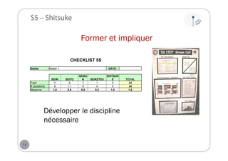 S5 – Shitsuke

Former et impliquer
CHECKLIST 5S
Atelier

Atelier 1

Total
# Questions
Moyenne

SEIRI
11
6
1,8

DATE:

SEITO
9
11
0,8

SEISO
N
7
8
0,9

SEIKETSU
1
4
0,3

SHITSUK
E
5
5
1,0

Développer le discipline
nécessaire

14

TOTAL
33
34
1,0

 