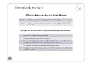 Exemples de standard
STD-003 – Gestion des Archives Achats Stockés
Objectif

Définir le processus d’archivage des factures Achats Stockés

Pourquoi?

Adopter un mode de fonctionnement commun afin de garantir la traçabilité
des archives

L’archivage des factures Achats Stockés doit respecter les règles suivantes :
1
2

Classement par ordre numérique de fournisseur

3

On ne se permet pas simplement de poser là où il y a de la place – en cas de besoin, on
prend le temps de déplacer d’autres archives pour créer de la place.

4

Les échéances doivent se suivre dans une même boîte d’archives

5

19

Fréquence une fois par semaine (le vendredi)

Le rangement des archives est passé en revue à la fin de chaque semaine en utilisant le
checklist CHK-001

 