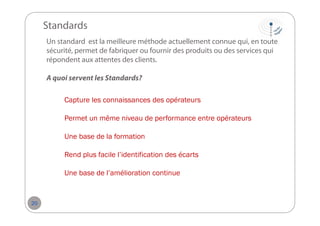 Standards
Un standard est la meilleure méthode actuellement connue qui, en toute
sécurité, permet de fabriquer ou fournir des produits ou des services qui
répondent aux attentes des clients.
A quoi servent les Standards?
Capture les connaissances des opérateurs
Permet un même niveau de performance entre opérateurs
Une base de la formation
Rend plus facile l’identification des écarts
Une base de l’amélioration continue

20

 
