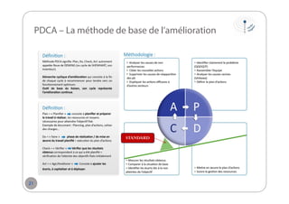 PDCA – La méthode de base de l’amélioration

STANDARD

21

 