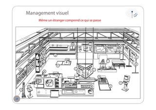 Management visuel
Même un étranger comprend ce qui se passe

24

 