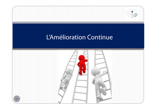 L’Amélioration Continue

27

 