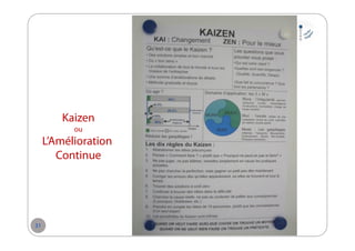 Kaizen
ou

L’Amélioration
Continue

31

 