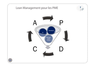 Lean Management pour les PME

A

P
Standards
5S

Management
Visuel

C
34

D

 