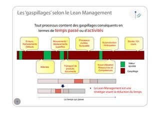 Lean Management pour les PME | PDF