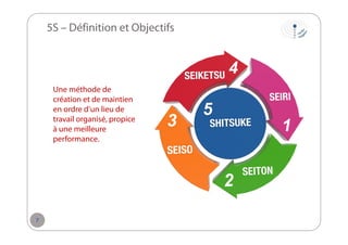 5S – Définition et Objectifs

Une méthode de
création et de maintien
en ordre d’un lieu de
travail organisé, propice
à une meilleure
performance.

7

 