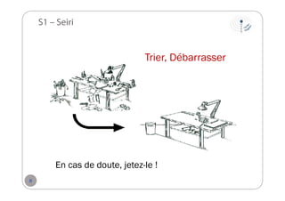 S1 – Seiri

Trier, Débarrasser

En cas de doute, jetez-le !
8

 