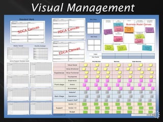Lean Management System | PDF