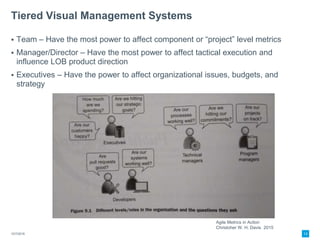 Tiered Visual Management Systems
 Team – Have the most power to affect component or “project” level metrics
 Manager/Director – Have the most power to affect tactical execution and
influence LOB product direction
 Executives – Have the power to affect organizational issues, budgets, and
strategy
10/7/2016 13
Agile Metrics in Action
Christoher W. H. Davis 2015
 