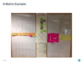 Lean Management System | PPTX