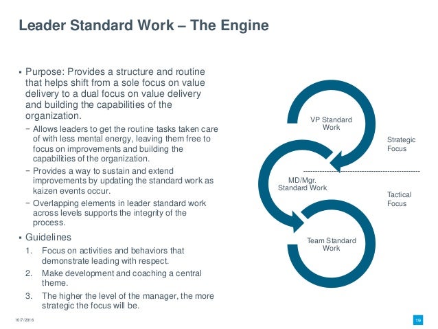 lean management system